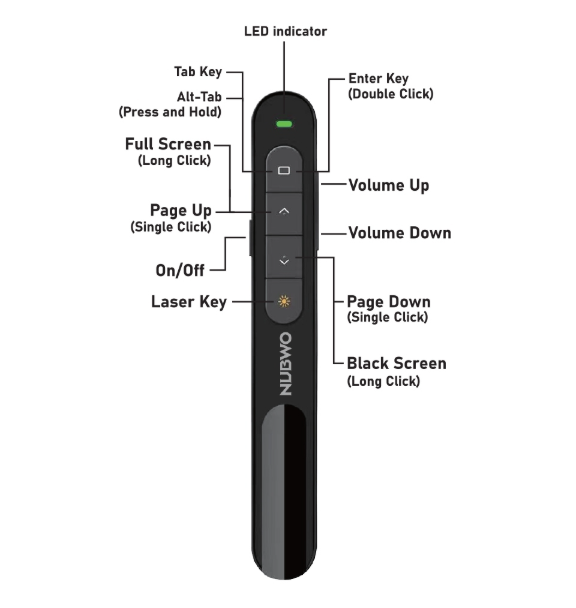NUBWO Wireless Presenter NWL-012